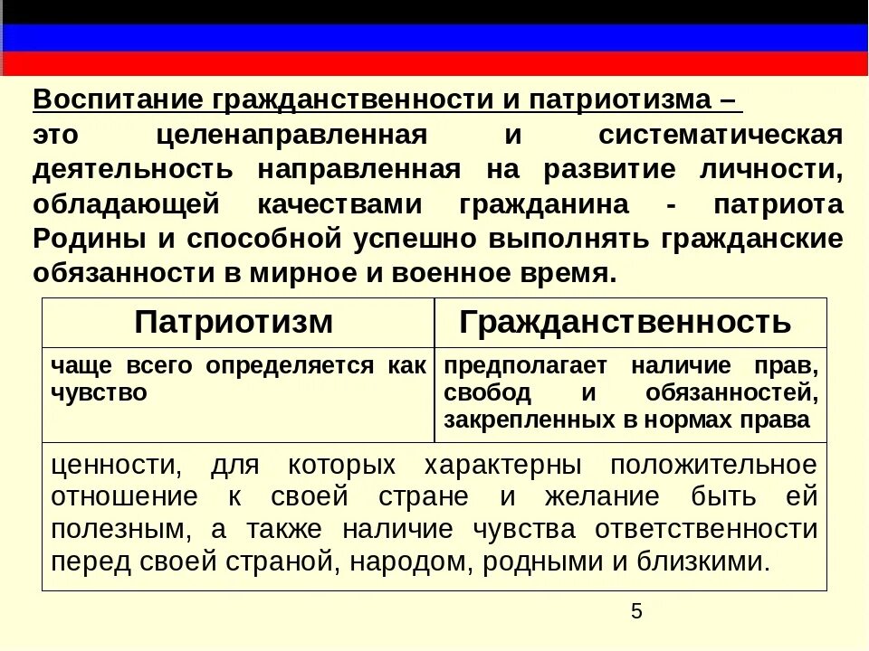 Воспитание гражданственности и патриотизма. Гражданственность и патриотизм. Гражданственность и патриотизм различия. Отличие гражданственности от патриотизма.