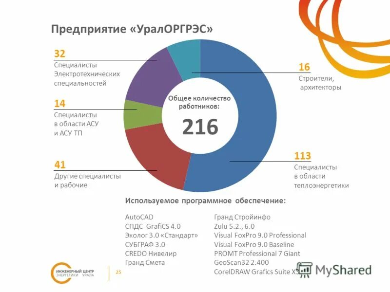 Общее количество сотрудников. Списочная численность персонала это. Общее количество сотрудников. Общее количество сотрудников. Численность персонала предприятия.