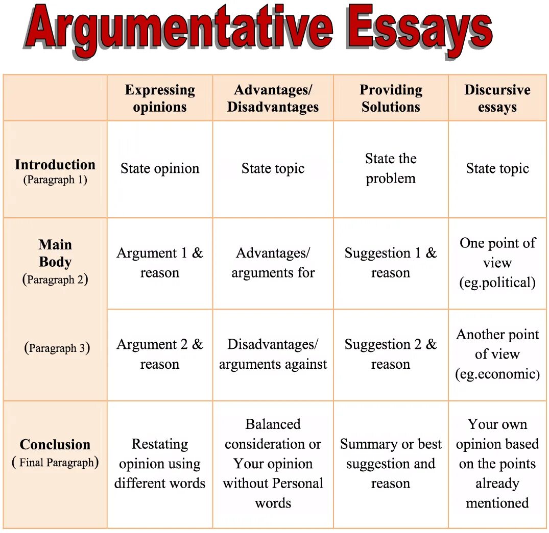 Task 2 types