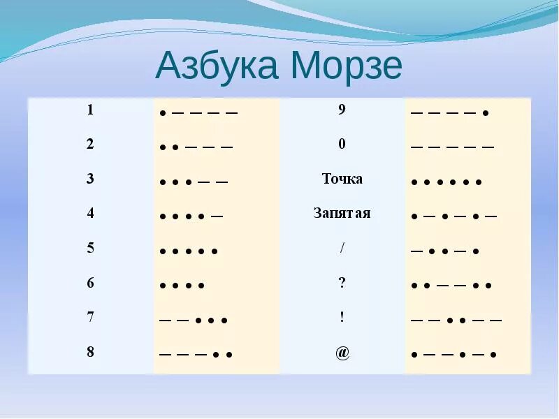 Расшифруй слова азбукой морзе. Азбука Морзе 3 тире 2 точки. Точка и 2 точки Азбука Морзе. Азбука Морзе 6 точек. По азбуке Морзе.