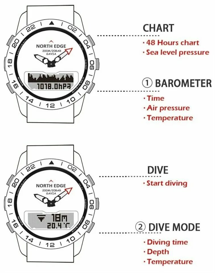Инструкция часов north edge на русском. Часы наручные North Edge Gavia. North Edge Gavia 2 Silver. Часы Норд эйдж. North Edge Gavia характеристики