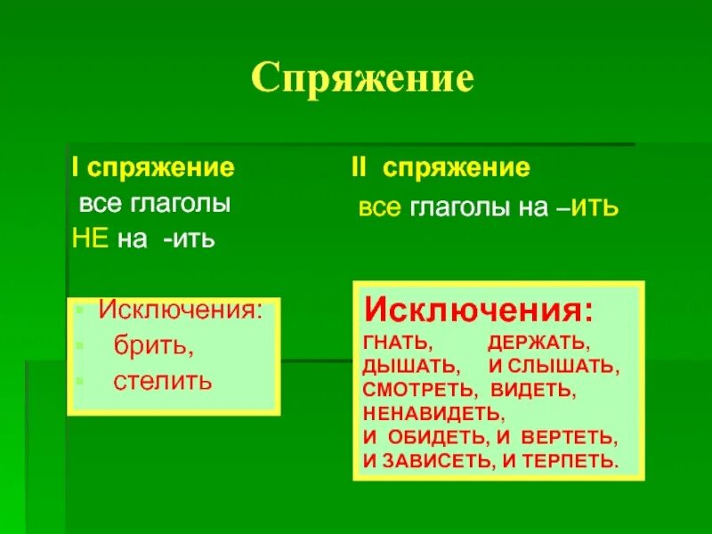 Поле исключения. Циркуль цифра цирк. Слова исключения 1 спряжения глаголов. Поле исключения. Поле исключения.