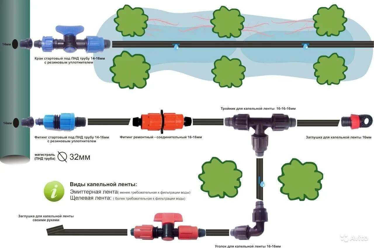 Какой диаметр трубы для полива. Схема капельный полив из ПНД. Схема присоединения ёмкости для капельного полива. ПНД труба для полива огорода схема монтажа. Капельный полив на 20 ПНД трубе.