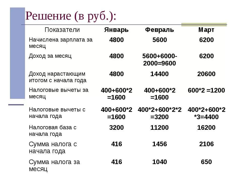 Налоги за месяц. Налоговая база на зарплату. Доход нарастающим итогом. Зарплата с нарастающим итогом.