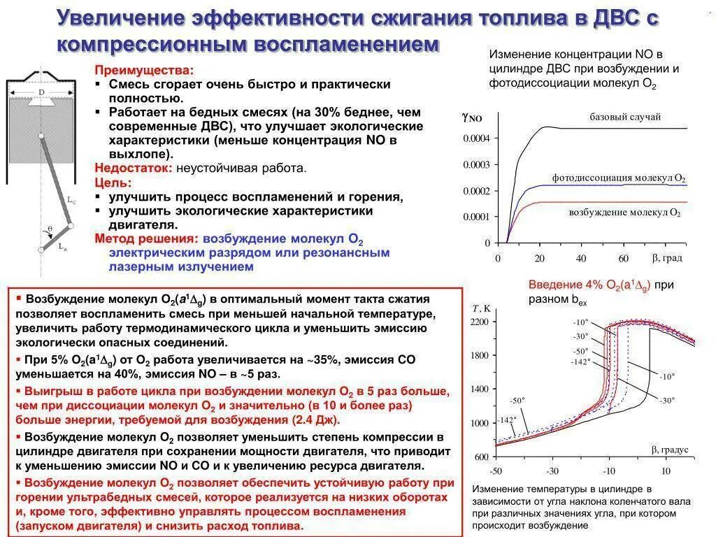 Техническая эмиссия. Эффективная степень сжатия ДВС. Как увеличить степень сжатия двигателя. Объем сжатия в двигателе. Степени сжатия топлива в двигателе.