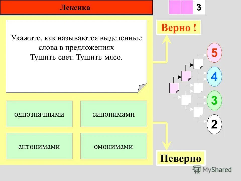 Назовите что в первую очередь