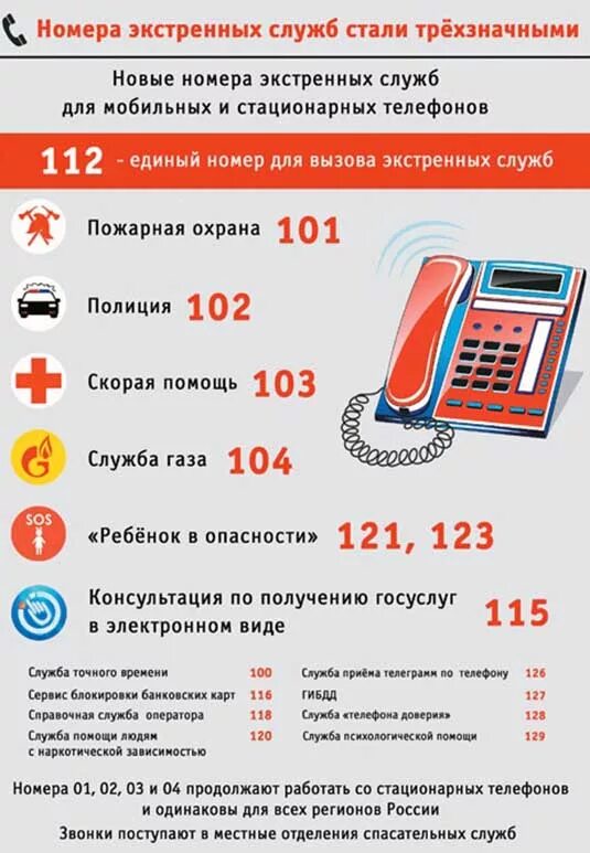 номер телофон аэкстренных служб. экстренные службы. номер телефона. 104 служба газа логотип. экстренные телефоны.