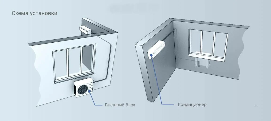 Правила установки кондиционера в квартире. Схема стандартного монтажа кондиционера. Схема стандартной установки кондиционера. Внешний блок сплит системы схема установки. Схема монтажа сплит системы в квартире.
