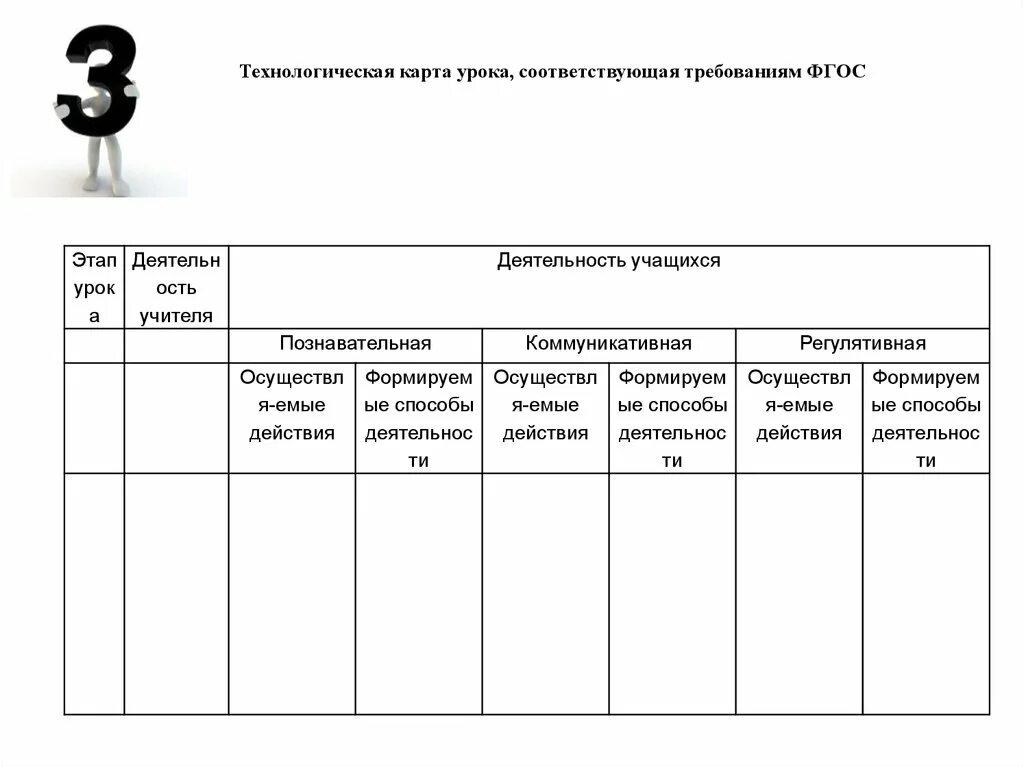 Технологические карты географии 8 класс