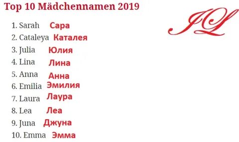 Какие есть немецкие имена