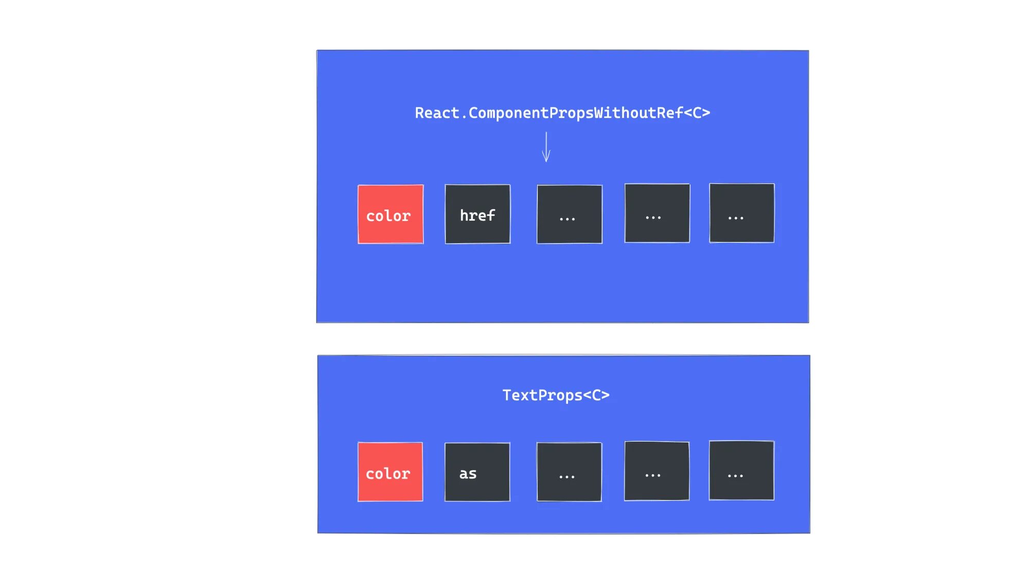 React что это в программировании. React component. события кнопка. как создать проект на реакт. styled components.