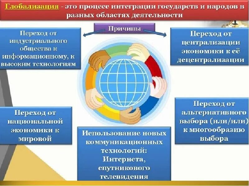 Тема информационное общество сущность глобализации