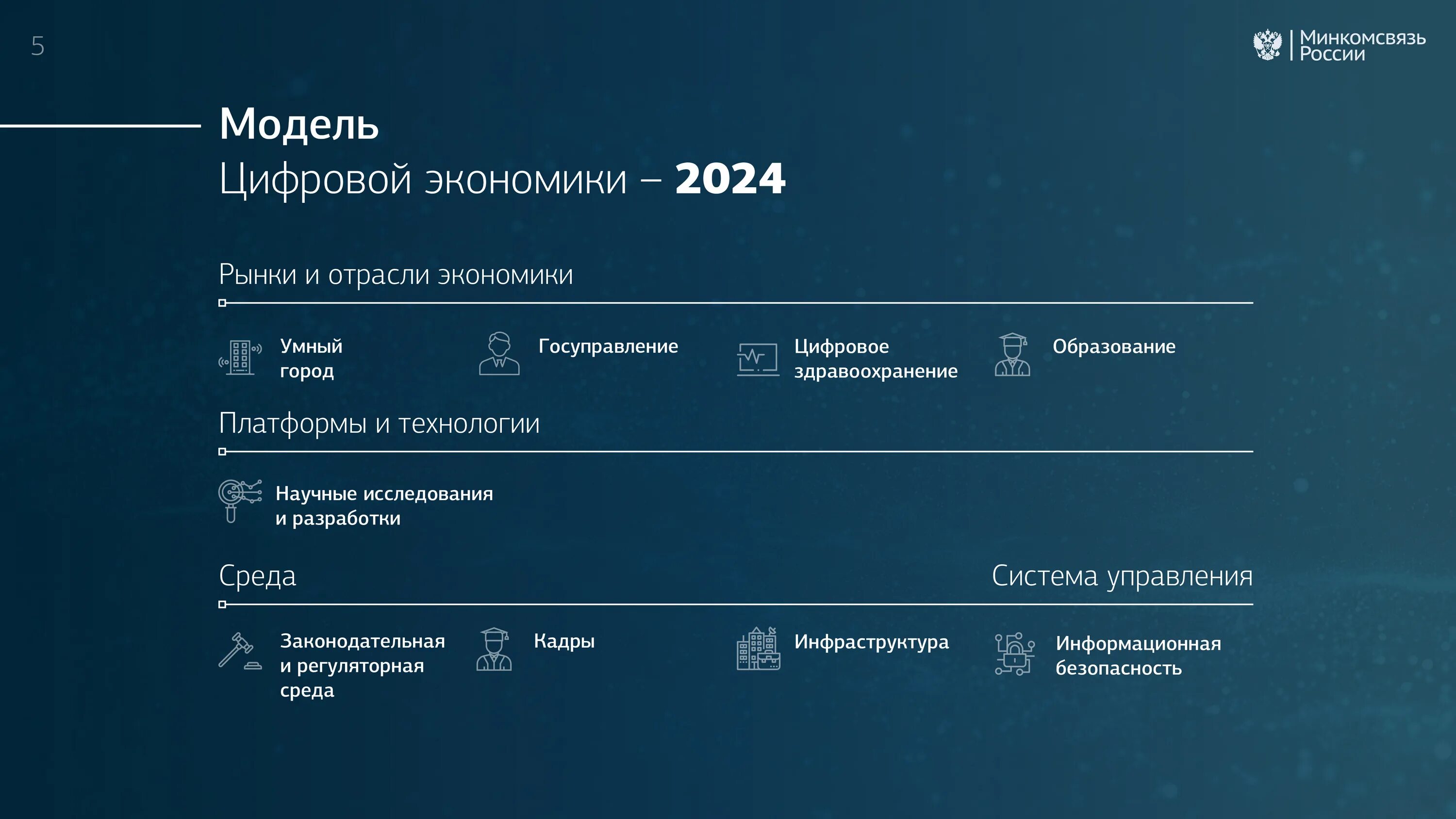 Цифровая экономика России. Программа цифровая экономика. Программа цифровая экономика Российской Федерации. Программа "цифровая экономика Российской «.