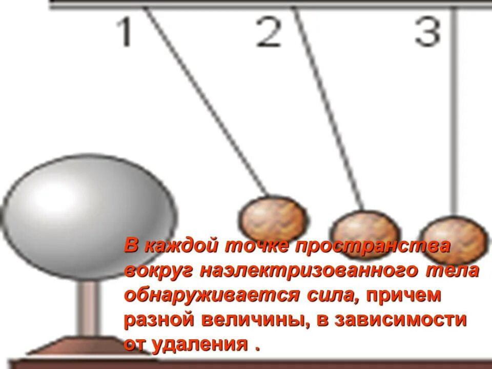 К наэлектризованным шарам знаки зарядов которые неизвестны. Наэлектризованные тела. В каждой точке пространства. Что значит наэлектризовать тело. Воздух наэлектролизован рисунок.