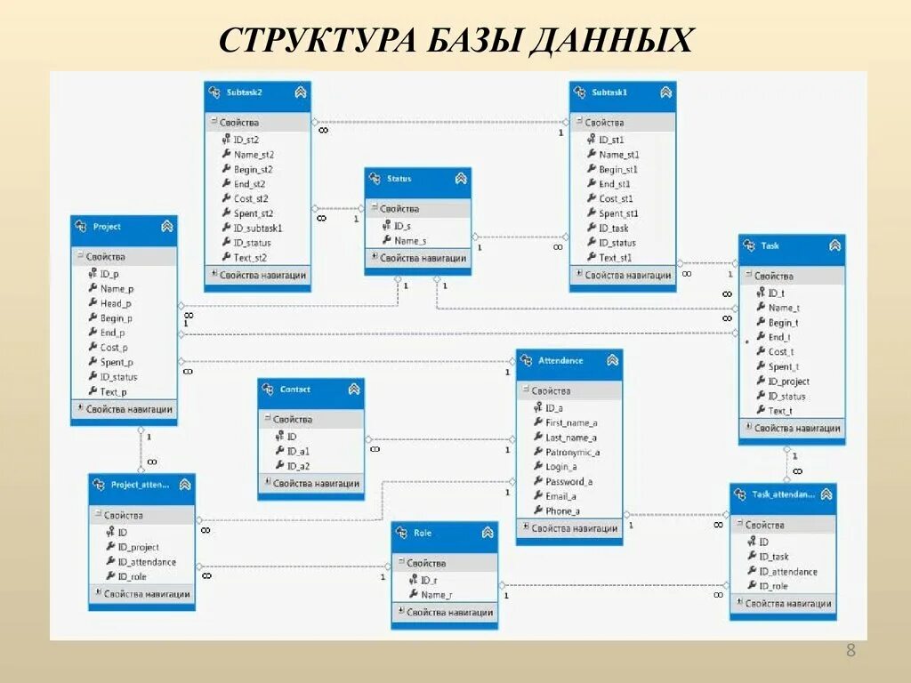 Страница данных организации. Структура базы данных CRM. Схема базы данных CRM. CRM структура БД. Структура базы данных Primavera.