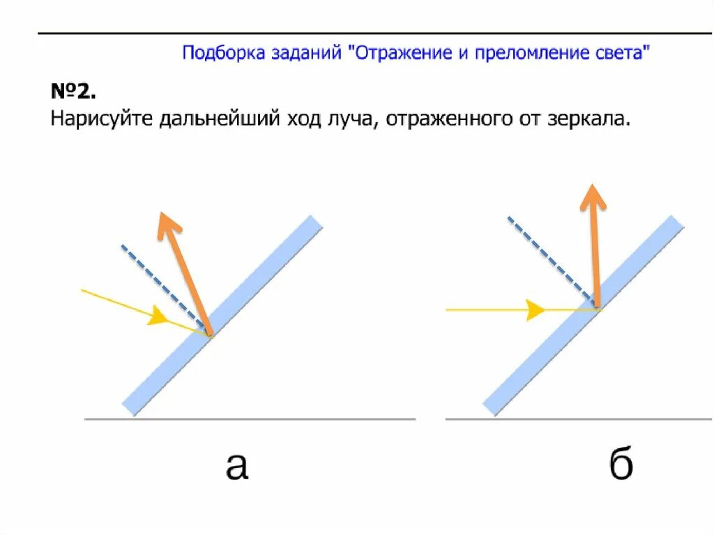 Как отражаются лучи. Отражение света закон отражения света 8 класс. Отражение света в зеркале физика. Принцип Гюйгенса отражение света. Закон отражения света 8 класс физика.