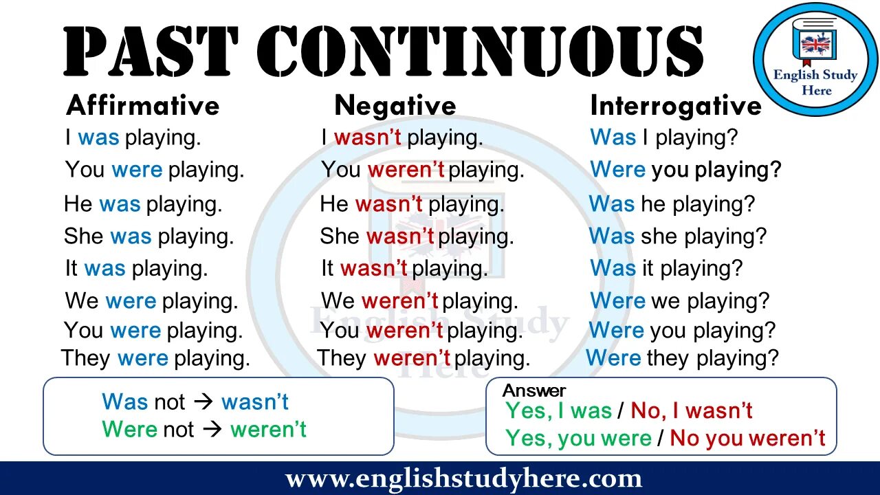 Read в past continuous. Past Continuous. Past Continuous схема. Паст континиус тенс. Past Continuous таблица.