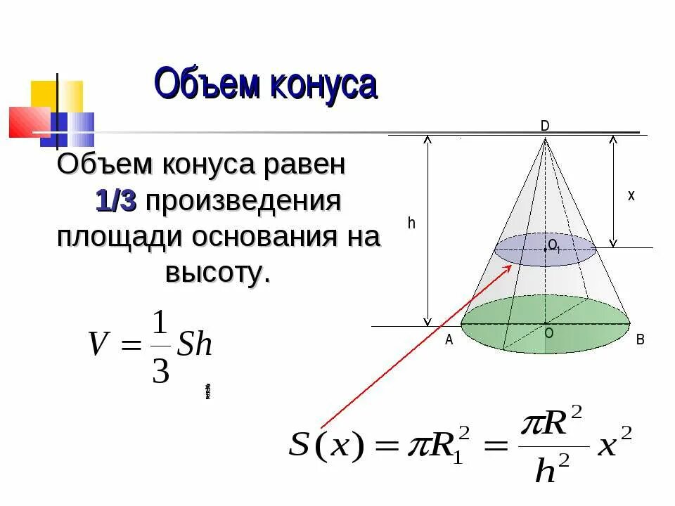 Объем конуса с двумя основанием. Объем конуса. Объем пирамиды и конуса. Объем наклонной Призмы пирамиды и конуса. Формулы объема пирамиды и конуса.