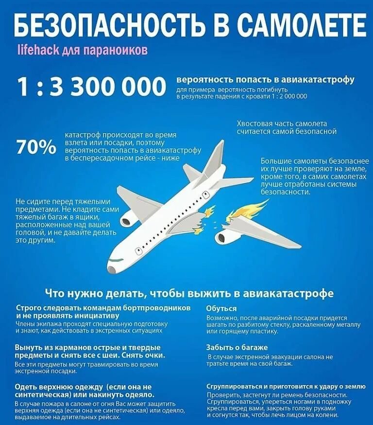 Самый безопасность транспорт. Безопасность в самолете. самолет самый безопасный вид транспорта. самый безопасный вид транспорта. памятка в самолете.