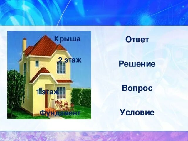 Задачи на этажи 4 класс. Домик условие вопрос решение ответ. Условие вопрос решение ответ. Условие вопрос решение ответ наглядность. Вопрос с ответом крыша.