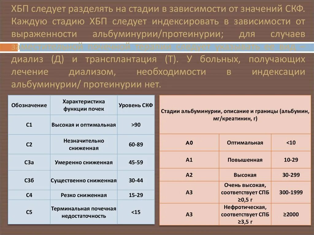 Показатели заболевания почек. ХБП стадии. Степени ХБП. ХБП по скорости клубочковой фильтрации. Скорость клубочковой фильтрации по стадиям.