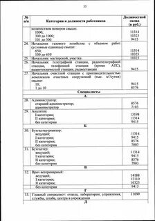 Мчс зарплата работников