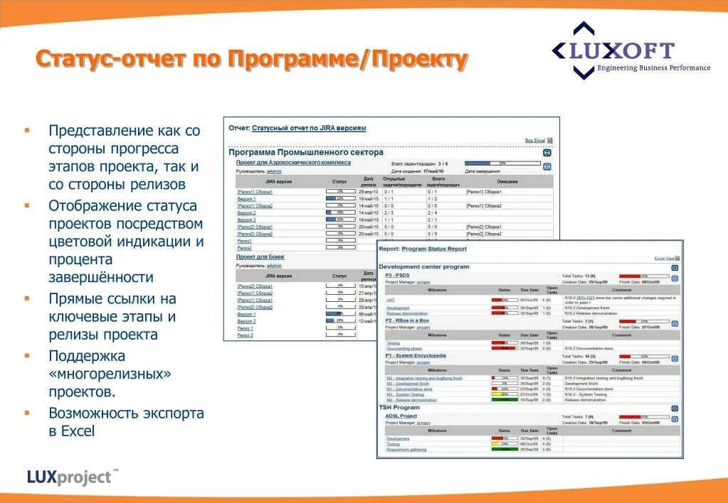 Программа статус. Отчет о статусе проекта пример. Статус отчет по проекту. Отчет о состоянии проекта. Статус отчет по проекту пример.