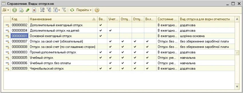 Учет отпусков сотрудников. Учет отпусков таблица. Диаграмма отпуска в 1с. Бланк на отпуска сотрудников. Управленческий учёт отпускных.