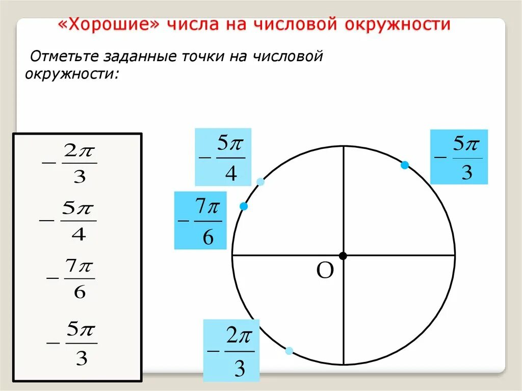 Числовая окружность. Числа на числовой окружности. Отметь точки на числовой окружности. Хорошие числа на числовой окружности.