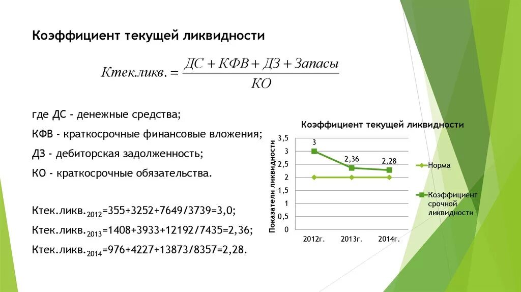 Отношение суммы денежных средств и