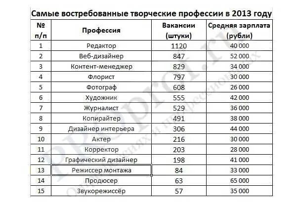 Интересная работа список. Профессии для девушек с высокой зарплатой в России. Высокооплачиваемые профессии для девушек. Профессии список для девушек. Самые востребованные профессии для девушек.