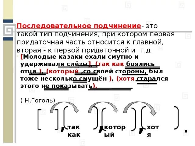 И если бы оковы разломать подчинение. Последовательный Тип подчинения. Типы подчинения придаточных. Последовательное подчинение. Последовательное подчинение примеры.