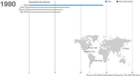 Сколько людей в токио 2024