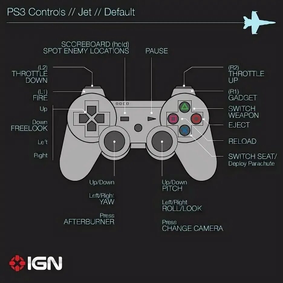 Как играть в гта на джойстике. Gamepad ps3 чертежи. Управление джойстиком ps3. Джойстик GTA 5 ps4. Джойстик ps4 NHL.