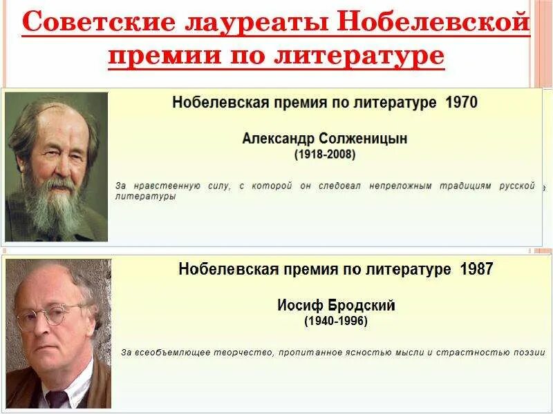 Первый русский кто получил нобелевскую. Лауреаты Нобелевской премии по физике. Лауреат по физике Нобелевской премии российский учёный. Советские лауреаты Нобелевской премии по физике. Ученые Нобелевские лауреаты.