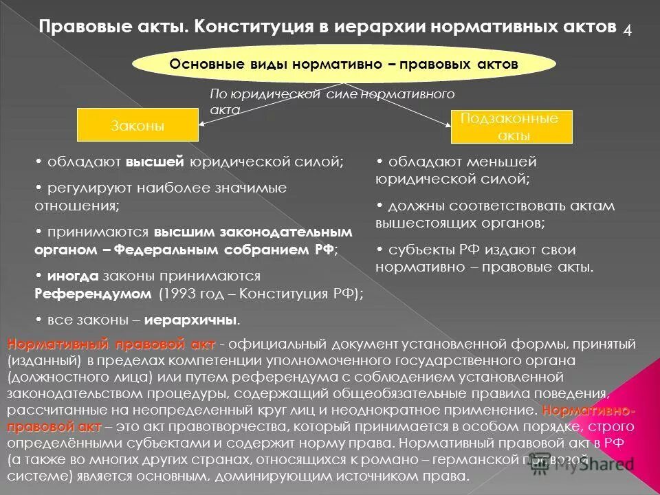 Законность правового акта. Основные виды нормативно-правовых актов. Закон это нормативно правовой акт. Нормативный юридический акт. Закон и подзаконные правовые акты.