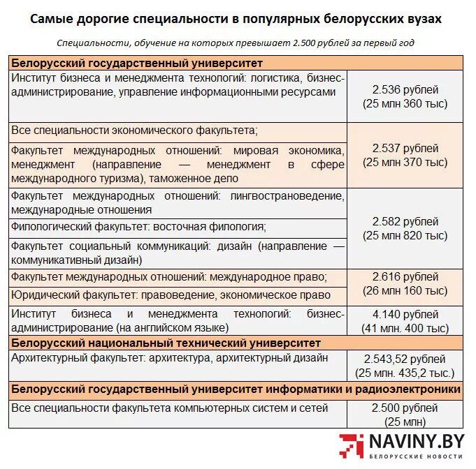 Бгу заочное отделение. Платное обучение в вузе как платить. БГУ профессии. Учеба в вузе заочники. Когда нужно оплачивать заочное обучение.