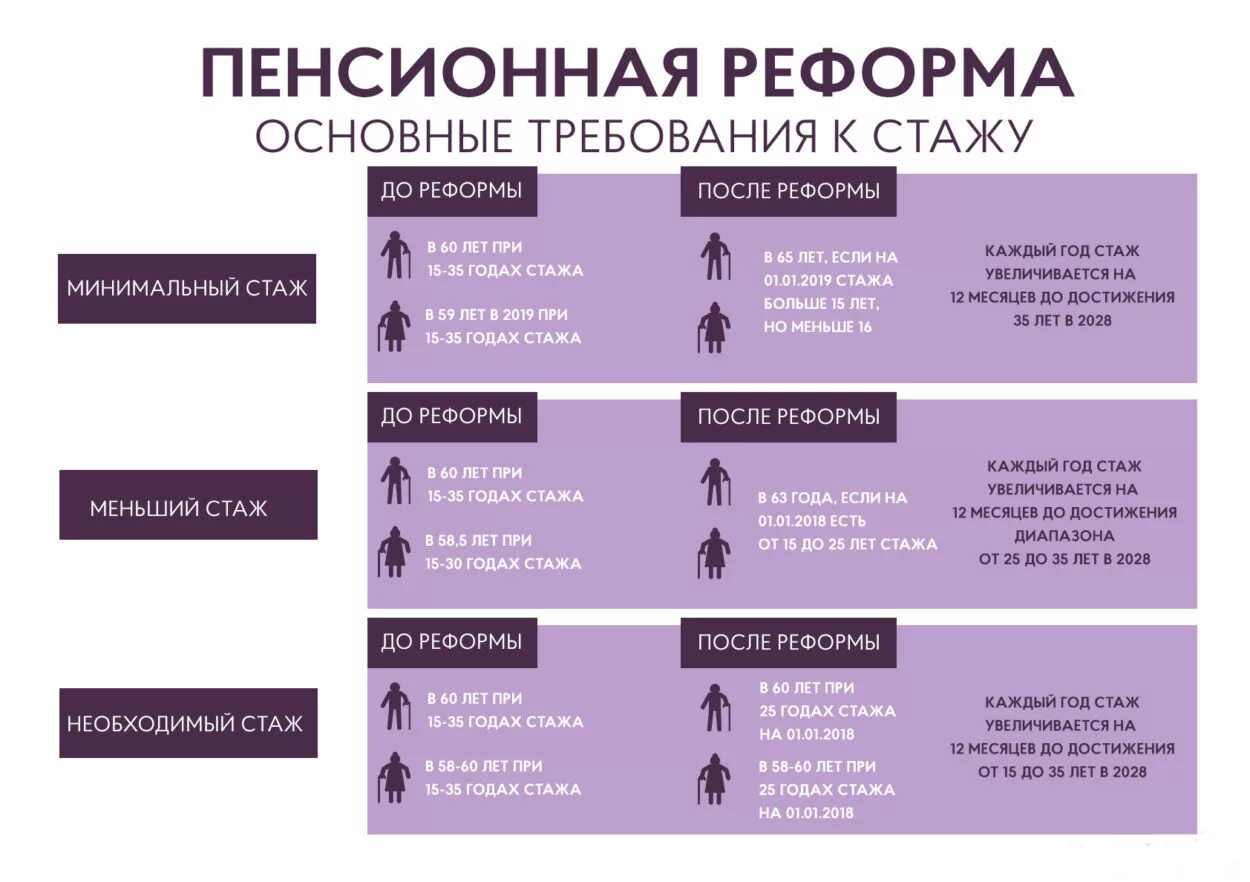 Пенсионная реформа. Пенсионная реформа 2019. Пенсионная реформа РФ. Пенсионная реформа Росси.