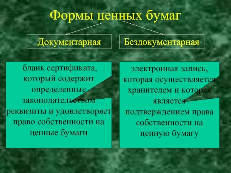 Признаки документарной ценной бумаги. Документарные ценные бумаги. Бездокументарные акции. Бездокументарные ценные бумаги. Формы ценных бумаг.