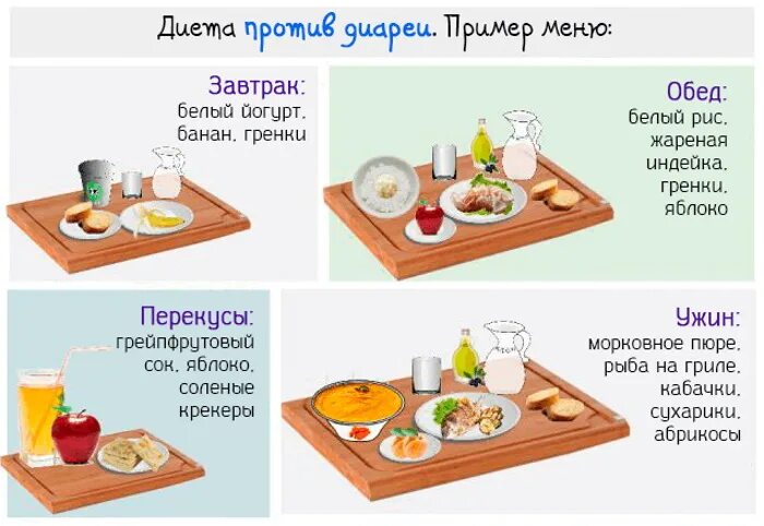 Питание при поносе
