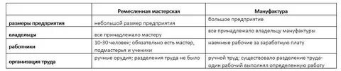 Работник изучивший ремесло и получавший заработную