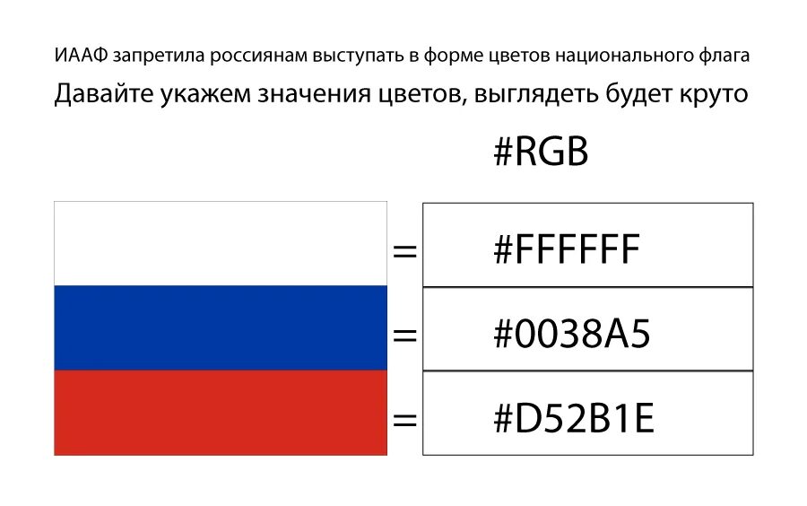 Флаг россии код. Цвета российского флага. Цвета российского флага РГБ. Флаг России цвета RGB. Цвета российского флага пантон.