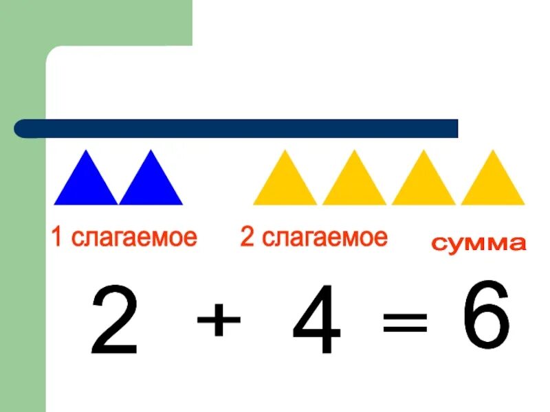 Выпишите слагаемые в сумме