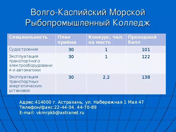 Проходной бал колледж