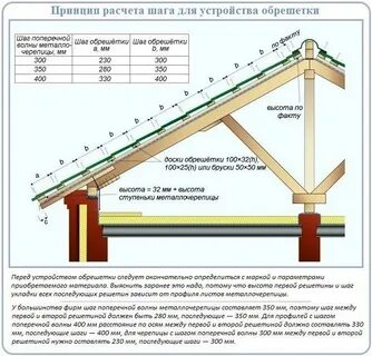 Первая обрешетка под металлочерепицу