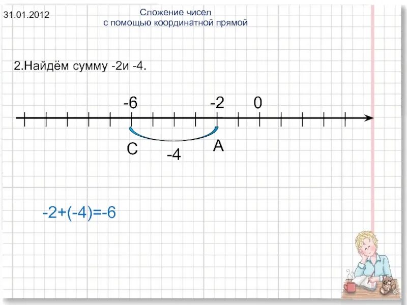 Сложение чисел 4 и 0. Сложение чисел с помощью координатной прямой. Сложение чисел на координатной прямой 6 класс. Как с помощью координатной прямой найти сумму чисел. Сложение чисел с помощью координатной прямой 6.