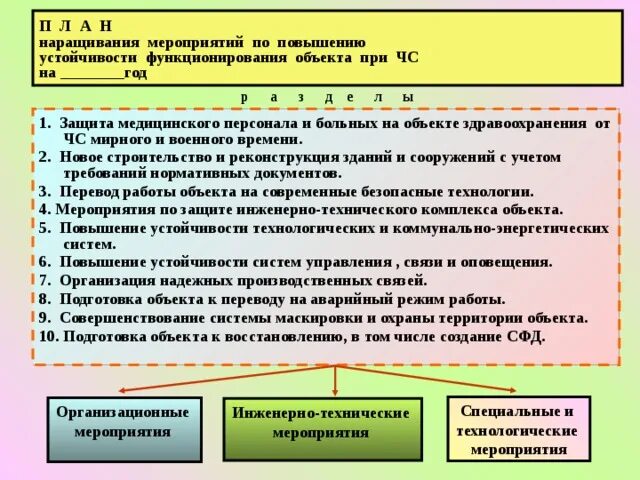 План график наращивания мероприятий по пуф. Комиссия по пуф. Инженерно-технические мероприятия по пуф. Комиссия по повышению устойчивости функционирования.