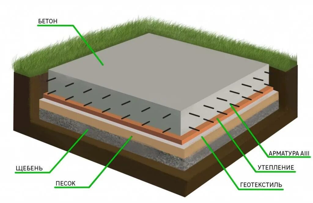 Плавающий фундамент. Плита фундаментная технология 200мм. Монолитная мелкозаглубленная фундаментная плита. Монолитная плита фундамента 200мм. Фундаментная бетонная плита основания.