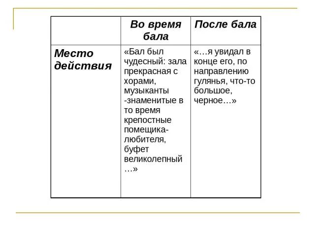 Сравнительная таблица на балу и после бала