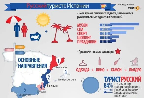 Памятка туриста пхукет. Памятка туристу по тайланду. Советы туристам. Брошюра для туристов. Полезные советы туристам.